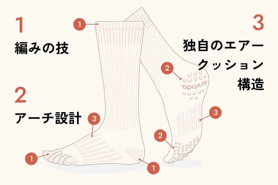 ニッティド｜5本指ソックス